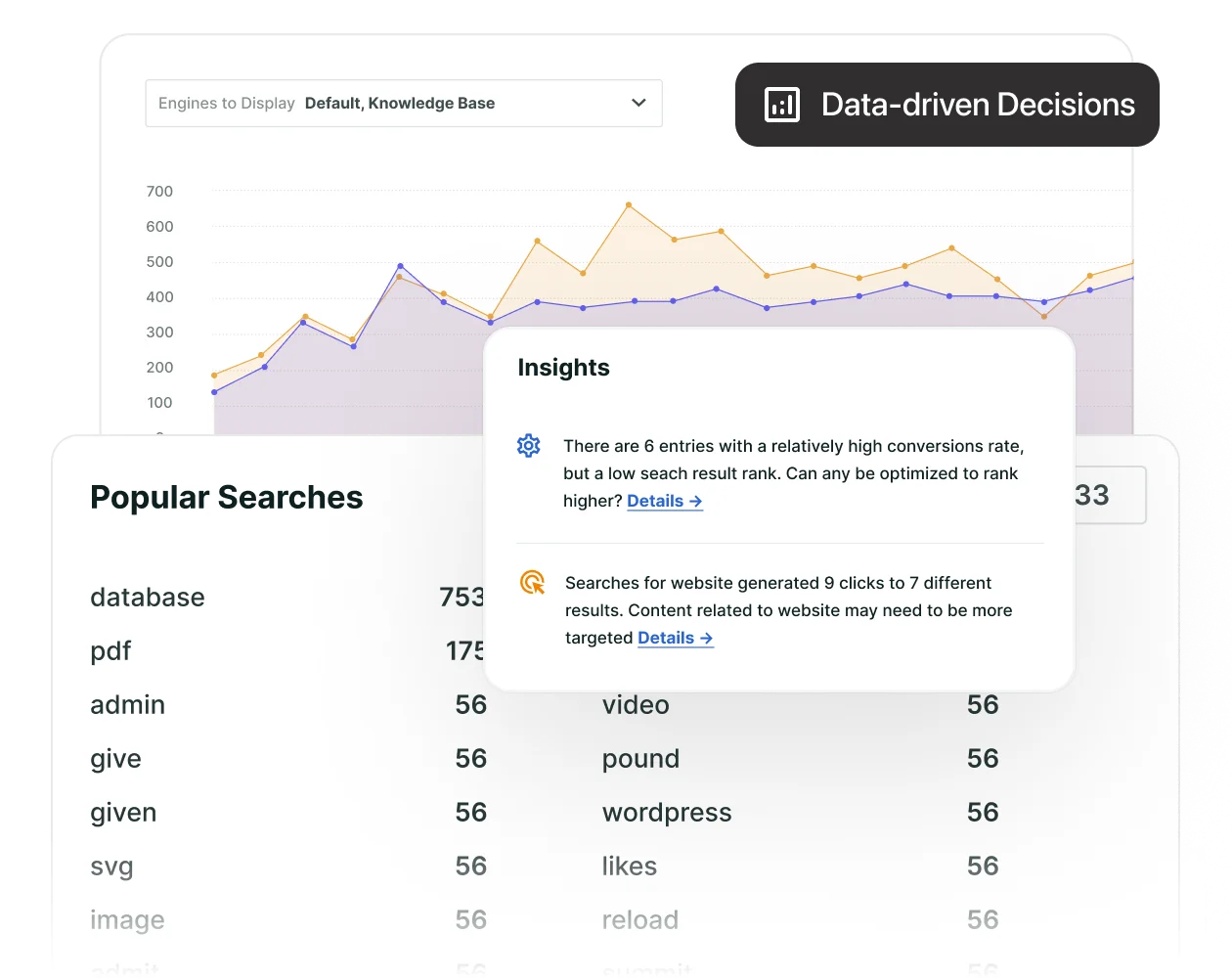 Actionable Search Insights