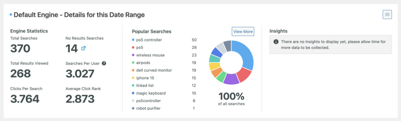 Most searched products in Website example - SearchWP example of how to find the most searched product on WordPress
