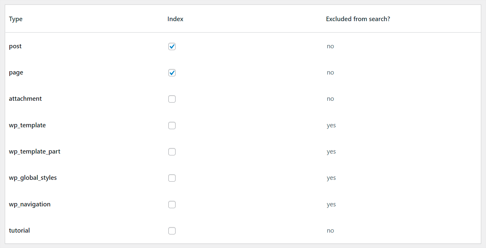 choose type content your want WordPress to index - SearchWP choose type content your want WordPress to index