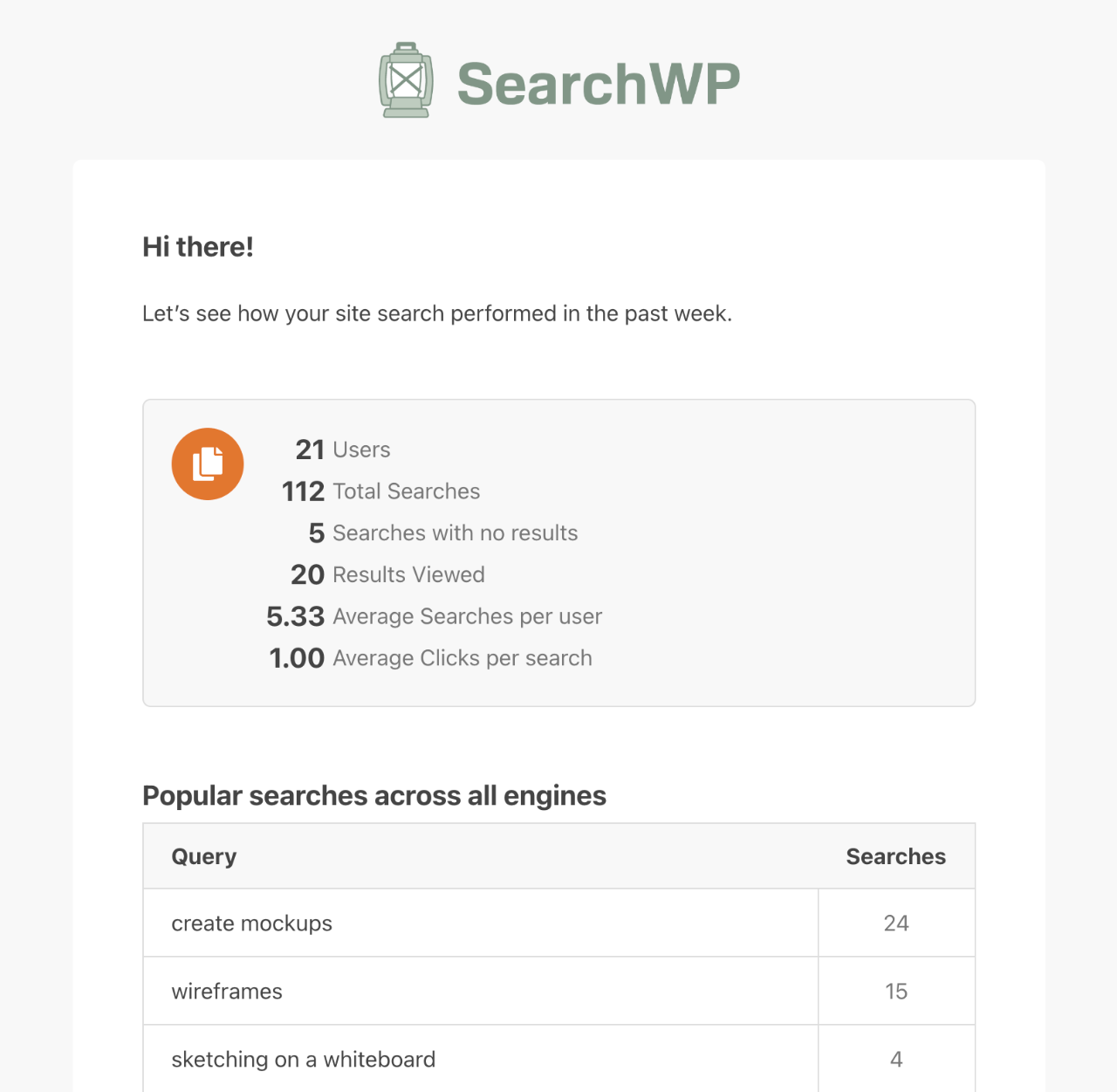 searchwp-email-summaries - SearchWP SearchWP Email Summaries