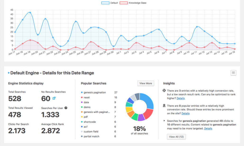 SearchWP Metrics preview