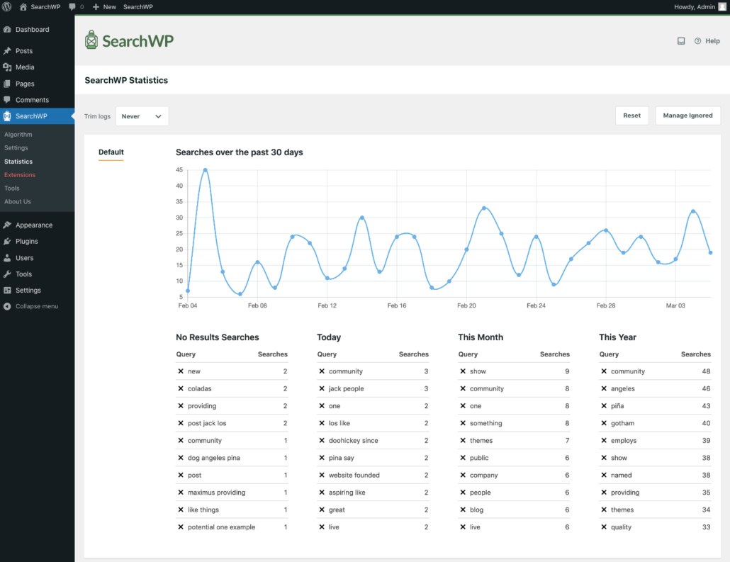 Statistics - SearchWP