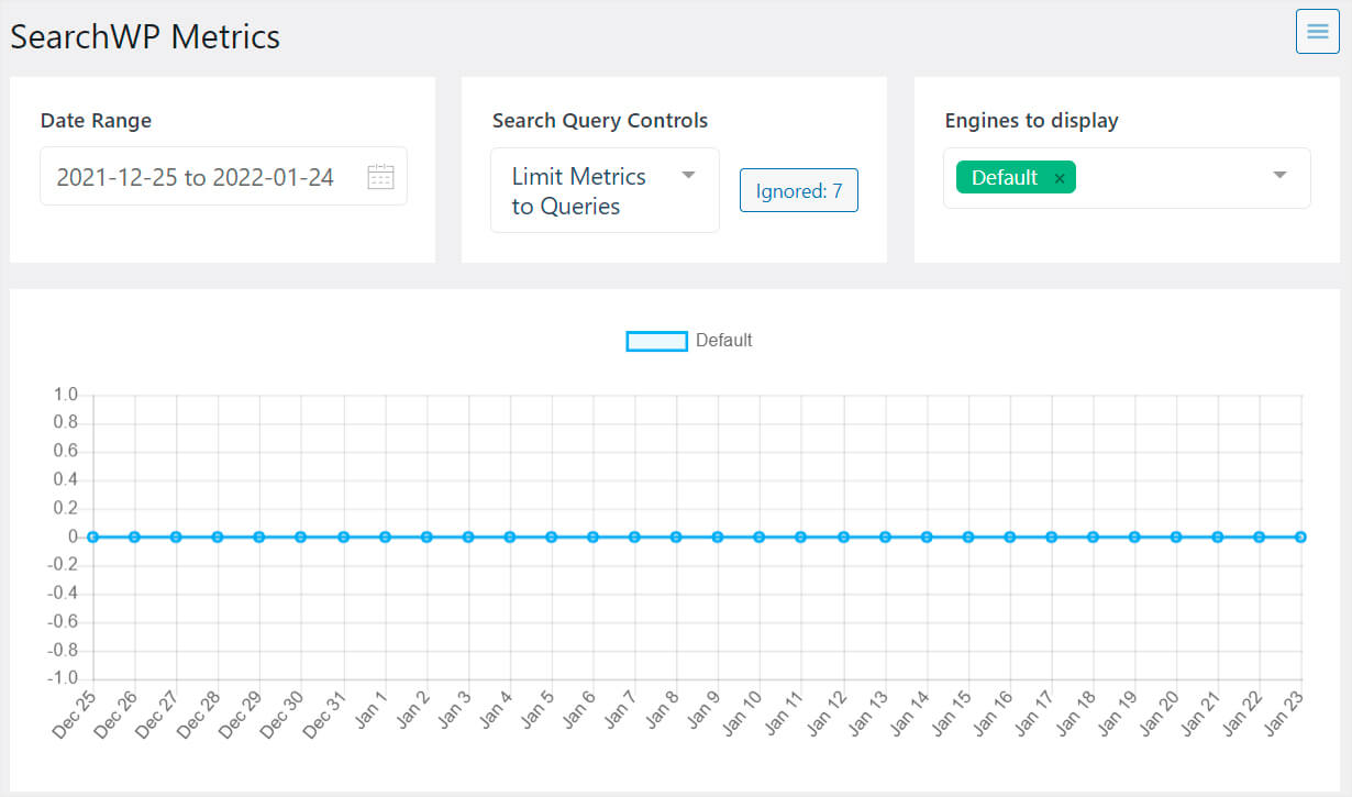 the list of your site's searches - SearchWP the list of your site's searches