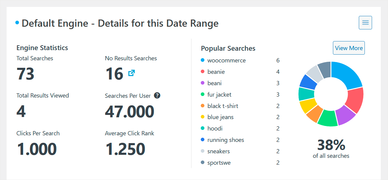 track searches of your visitors - SearchWP track searches of your visitors